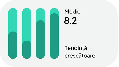 Grafic care arată vânzările în continuă creștere